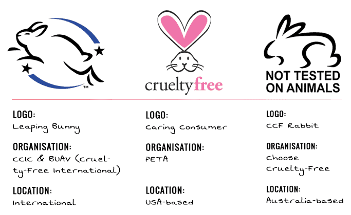 How To Spot a Fake Cruelty-Free Logo | Cruelty-Free Kitty