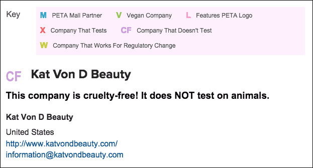 Kat Von D Beauty Test On Animals? | Kitty