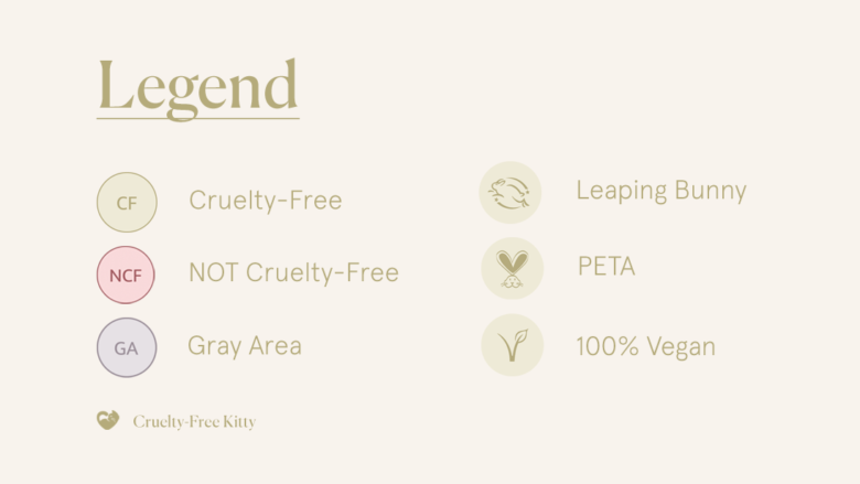The Ultimate Guide to Cruelty-Free Hair Care Brands | Cruelty-Free Kitty
