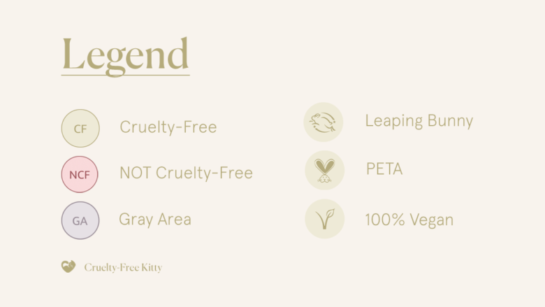 Is Estée Lauder Cruelty-Free or Vegan? » Vegan Rabbit